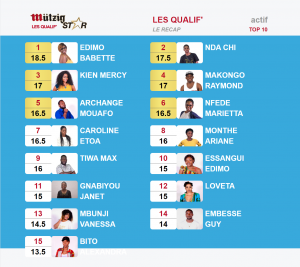 Mützig star 2019 résultats Qualifs Douala